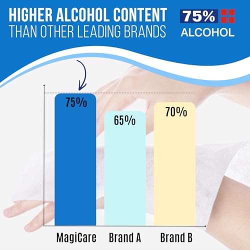 Toallitas Antibacteriales MagiCare 75% Tamaño Viaje, Paquete Grande (10, 20ct, 200ct) - Toallitas Desinfectantes Sin Fragancia para Mano, Limpieza y - imagen 4