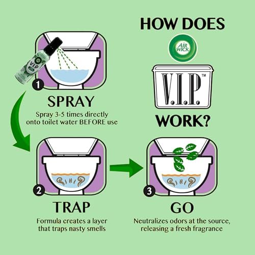 Aerosol Pre-Poop Air Wick V.I.P. Jet Setter de Menta, Tamaño de Viaje, Neutraliza Olores, Aceites Esenciales, Aroma Fresco a Menta, 1.85 Oz (Paquete - imagen 4