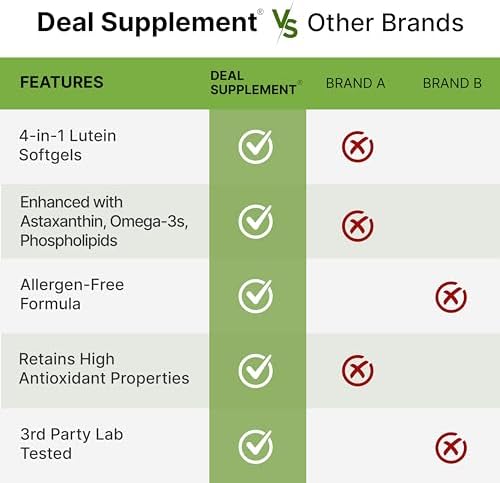 Suplementos de Luteína y Zeaxantina, 40mg por Porción, 300 Softgels – Con Astaxantina, Omega-3 y Fosfolípidos – Sin OGM - imagen 5
