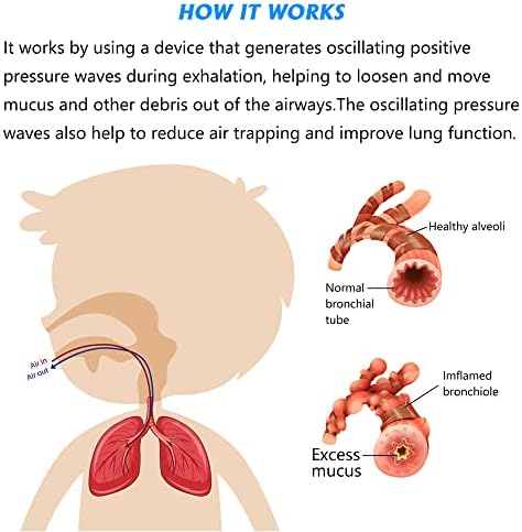 Dispositivo de Ejercicio Respiratorio MILLSTEPS para Pulmones, Válvula Flutter, Ejercitador Espiratorio - Limpia Mucosidad de las Vías Respiratorias - imagen 4