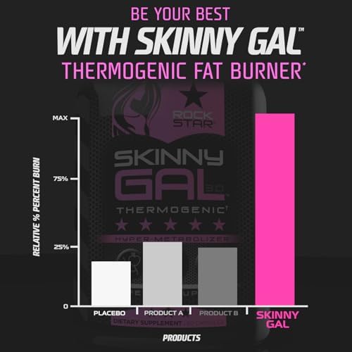 Píldoras para Bajar de Peso para Mujeres – Rockstar Skinny Gal Termogénico, Supresor de Apetito Rápido y Acelerador del Metabolismo, Máxima Potencia, - imagen 5