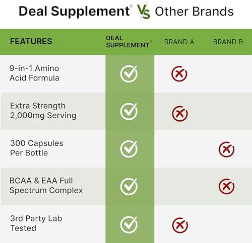 Aminoácidos Esenciales (EAA) 2000mg por Porción, 300 Cápsulas – Sin Sabor - 9 en 1, Todos los BCAAs – Soporte para Músculos Magros y Suplemento - imagen 7