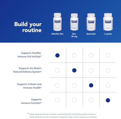 Pure Encapsulations UltraZin Zinc | Soporte Mineral para Metabolismo y Salud Inmunológica con Absorción Mejorada | 90 Cápsulas - imagen 6