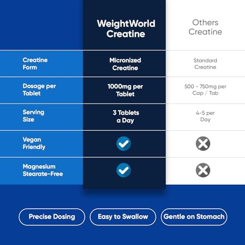 Creatina Monohidratada Micronizada WeightWorld 3000mg - 270 Tabletas Veganas para Crecimiento Muscular, Fuerza y Energía | 1000mg por Tableta - imagen 8
