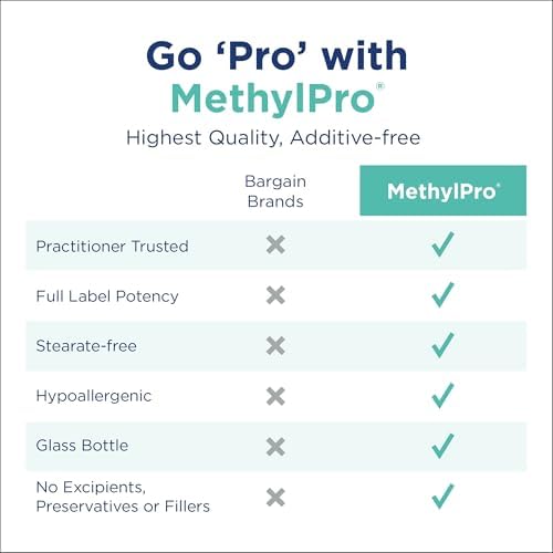 MethylPro L-Metilfolato 7.5 mg - Suplemento de Metilfolato para Hombres y Mujeres, Vitamina B9 Metilada (5-MTHF) para Salud Cerebral - 30 Cápsulas - imagen 4