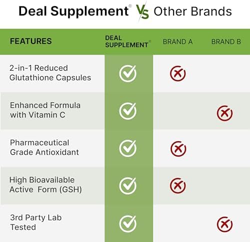 Suplemento de Glutatión 1,000mg por Porción, 98% Pureza | Más Vitamina C 500mg, Forma Activa Reducida (GSH) | Antioxidante Intracelular – Apoya la - imagen 7