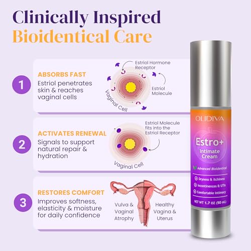 Crema Bioidéntica de Estriol Olidiva para Mujeres - Hidratante Íntimo para Alivio de Sequedad Vaginal y Picazón Vulvar - 50g (Suministro para 3 Meses) - imagen 3