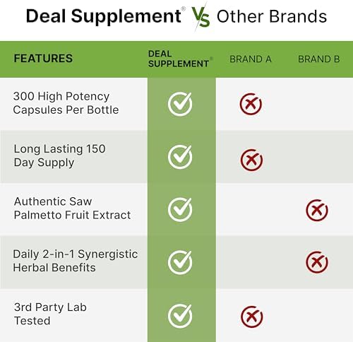 Suplemento de Saw Palmetto con Semilla de Calabaza, 300 Cápsulas | Promueve la Salud Prostática | Bloqueador de DHT | Vitaminas para el Crecimiento - imagen 7