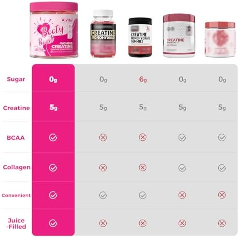 Gomitas AiVital™ de Creatina para Mujeres, 5000mg de Creatina Monohidratada + 2000mg de Colágeno + 1000mg de BCAA, Sin Azúcar, 30 Porciones, 120 - imagen 5