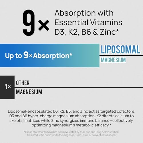 Complejo de Magnesio 18 en 1 para Mujeres y Hombres | Suplemento Liposomal de Magnesio con Glicinato, Citrato, Malato, Taurato, D3 y K2 | Alta - imagen 5