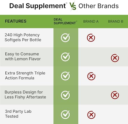 Suplementos de Aceite de Pescado Triple Omega 3-6-9 3,600mg – 240 Gelatinas Blandas con Aceite de Linaza y Complejo de Aceites de Borraja – Alto en - imagen 5