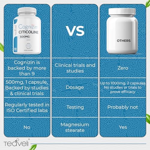 Cápsulas Teaveli Cognizin Citicolina 500mg - Suplemento cerebral clínicamente estudiado para claridad, concentración y memoria - 30 porciones - imagen 4