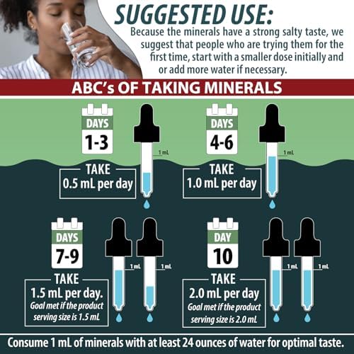 Complejo de Minerales Traza | Minerales de Espectro Completo | Gotas Minerales Líquidas Iónicas para Agua | Suplemento de Electrolitos e Hidratación - imagen 6
