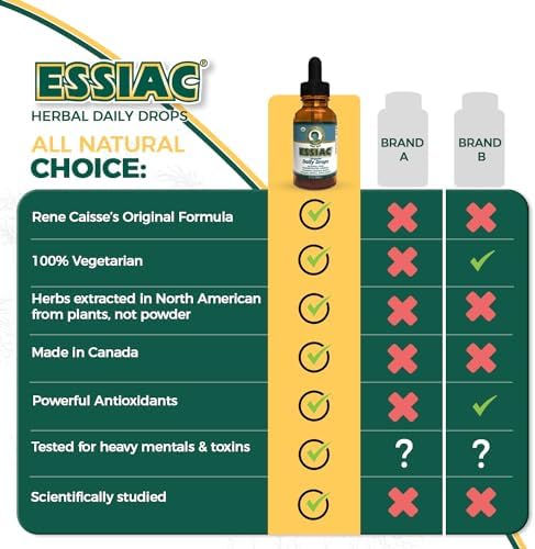 Té Essiac Original Orgánico USDA en Gotas Diarias para Drenaje Linfático y Soporte Inmunológico | Fórmula Concentrada Sin Alcohol | 2oz (59ml) - imagen 6