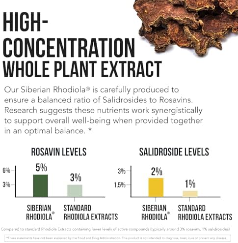 Max Strength Siberian Rhodiola®: Rhodiola Rosea 5% Rosavinas, 2% Salidrosido y BioPerine® para Mejorar la Absorción – Apoya el Estrés, Energía y - imagen 7