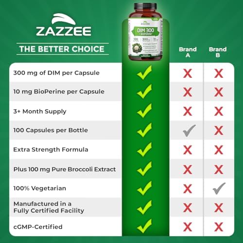 Zazzee DIM 300 mg por Cápsula, 100 Contenido, con 10 mg de BioPerine, Balance Estrogénico, Soporte Menopáusico, Vegano, Natural, No GMO, Hecho en EE. - imagen 8