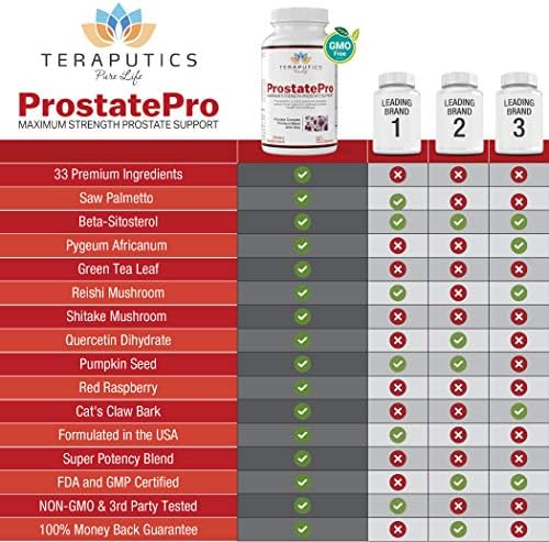 ProstatePro - Suplementos de Salud Prostática para Hombres con 33 Hierbas y Saw Palmetto | Reduce la Micción y Favorece el Crecimiento del Cabello | - imagen 5