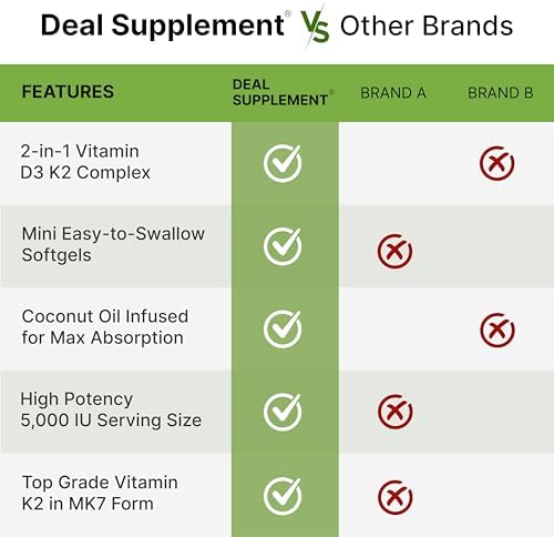 Suplemento DEAL Vitamina D3 5,000 IU + K2 MK7 100mcg en Softgels | Complejo 2 en 1 con Aceite de Coco Virgen | Apoya Salud del Corazón, Huesos, - imagen 5