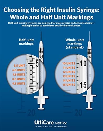 Jeringas de Insulina UltiCare VetRx U-40 para Mascotas, Dosis Cómoda y Precisa, Compatibles con Insulina U-40, Tamaño: 1/2cc, 29G x ½’’, con Marcas - imagen 5