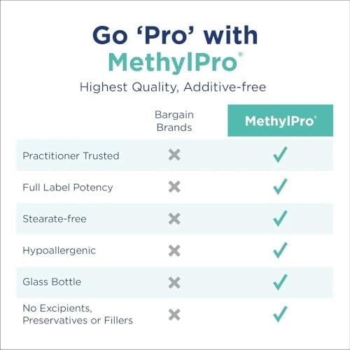 MethylPro L-Metilfolato 10 mg - Suplemento de Metilfolato para Hombres y Mujeres, Vitamina B9 Metilada (5-MTHF) para la Salud Cerebral - 30 Cápsulas - imagen 3