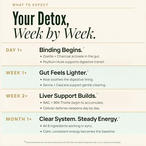Detoxificador Zeolite Binder – Limpieza 8 en 1 con Clinoptilolita, Carbón Activado, NAC y Cardo Mariano – Salud Hepática y Digestiva para Adultos – - imagen 5
