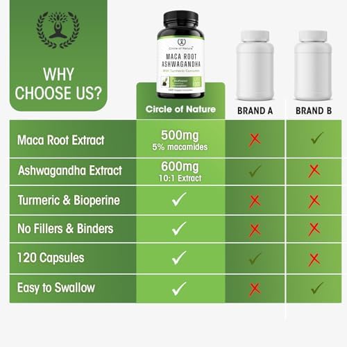 Cápsulas de Maca y Extracto de Ashwagandha para Hombres y Mujeres con Cúrcuma y Bioperina - 120 Cápsulas Hechas en EE. UU. - imagen 4