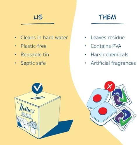 Cubos de Lavavajillas Nellie’s – Detergente Concentrado para 64 Cargas – Fórmula Sin Plástico (Libre de PVA) – Limpieza Potente para Grasa y Suciedad - imagen 7