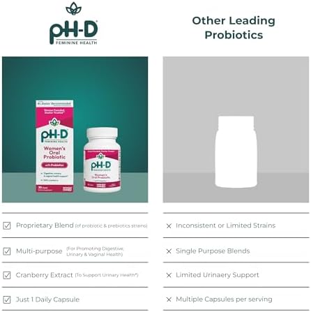 pH-D Soporte para la Salud Femenina - Probiótico para Mujeres con Mezcla de Prebióticos y Extracto de Arándano - Suplemento Oral - 30 Cápsulas - imagen 5