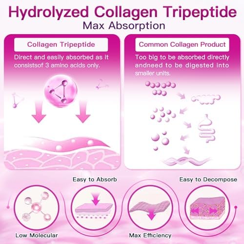 ZEBORA Polvo de Péptidos de Colágeno 50 Porciones - Colágeno Hidrolizado Tipo I II III V X con Ácido Hialurónico, Biotina y Vitamina C - Apoyo para - imagen 6