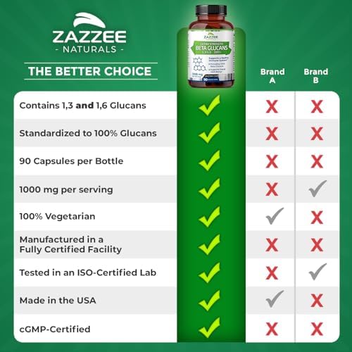 Zazzee Beta Glucanos Extra Fuertes 1,3/1,6, 1000 mg, 90 Cápsulas Veganas, Apoya el Sistema Inmunológico, 100% Natural y No Transgénico - imagen 8