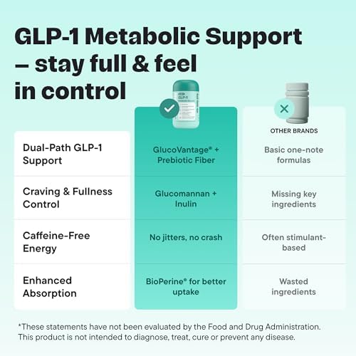 Suplemento GLP-1 para Soporte Metabólico – Fórmula 4 en 1 para Control del Apetito, Antojos, Digestión, Energía y Manejo de Peso – Con GlucoVantage®, - imagen 5