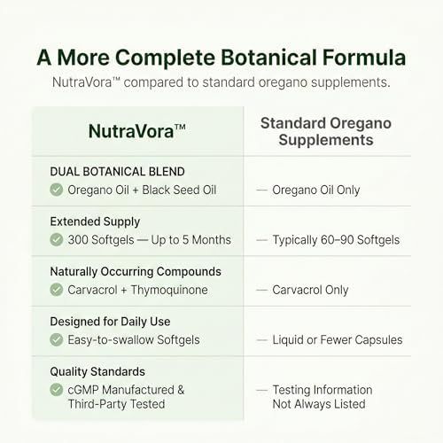 Cápsulas de Aceite de Orégano con Aceite de Semilla Negra NutraVora – Suplemento Natural para Inmunidad y Respiración – Alta Potencia con Carvacrol y - imagen 6