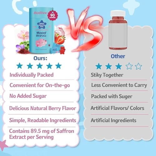 Gomitas de Azafrán para Niños - Suplementos de Extracto de Azafrán con GABA, Calma el Mal Humor, Apoya el Estado de Ánimo y la Cognición, Sin Azúcar, - imagen 7
