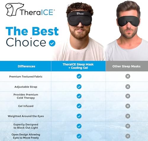 Máscara de Sueño TheraICE + Gel Refrescante - Máscara de Ojos con Peso 100% Oscura 3D para Relajación y Sueño Cómodo | Unisex - imagen 3