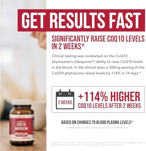 SoActive CoQ10® 250 mg: CoQ10 Phytosome con hasta 9X mayor absorción - Entrega celular comprobada - Apoya la producción de energía celular (60 - imagen 7