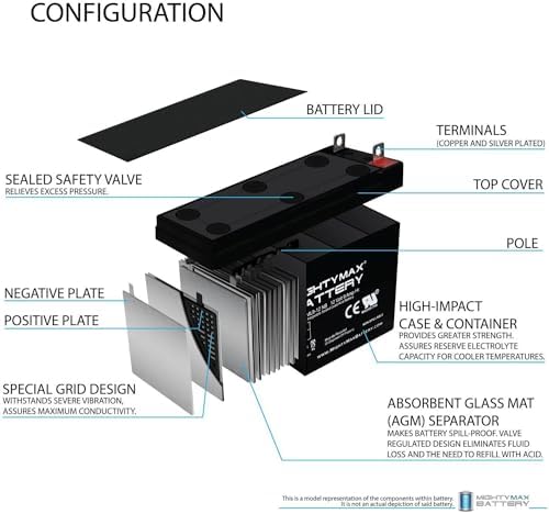 Batería de Reemplazo Mighty Max 12V 9AH para Generadores Portátiles Generac XG8000E - imagen 3