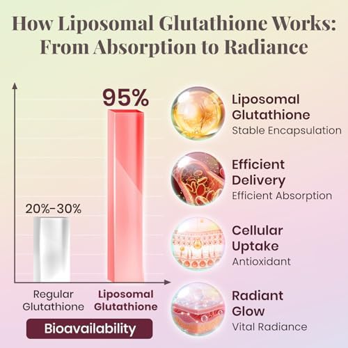 Glutatión Liposomal Líquido 1000mg – Suplemento de Alta Absorción – Apoyo Antioxidante y para la Piel – Fórmula de Belleza para Mujeres – Sabor - imagen 5