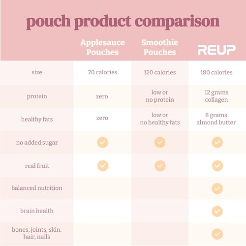 Batido de Colágeno Reup - 12g de Proteína, 10g de Colágeno, Libre de Lácteos, Listo para Beber - Snacks Altos en Proteína para Adultos, 8 Piezas - imagen 7