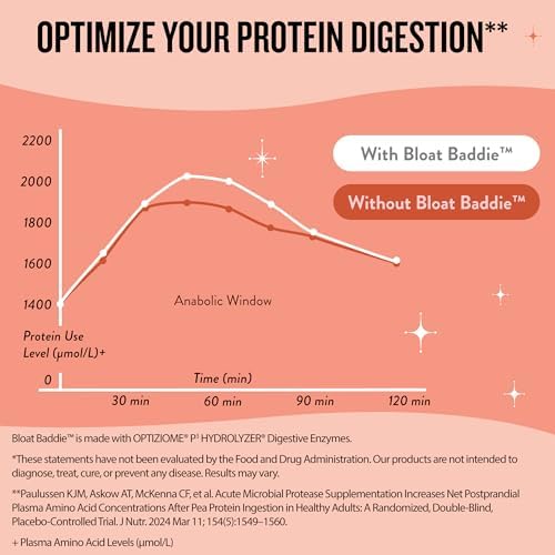 Legendairy Milk Enzimas Digestivas para Mujeres, Probioticos para la Salud Digestiva, Suplementos para Alivio de Inflamación y Gas con Jengibre y - imagen 6