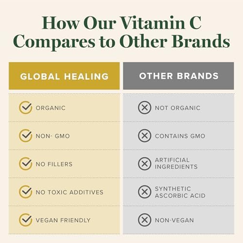 Gotas de Vitamina C Orgánica USDA Global Healing Center 180mg, Suplemento Antioxidante Líquido para el Sistema Inmunológico (2 Oz) - imagen 5