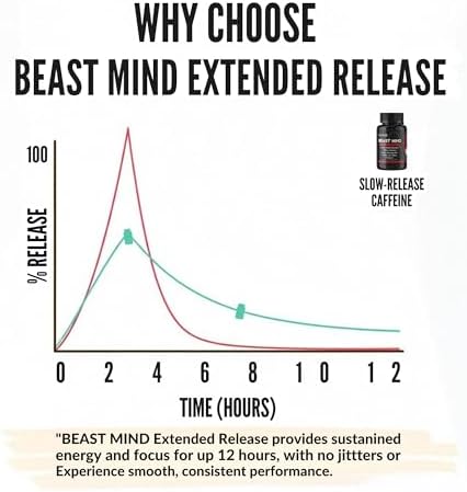 Píldoras de Energía Extrema Beast Mind de Liberación Prolongada | 400mg de Cafeína XR | 600mg de Ashwagandha | 200mg de Melena de León, Aumenta - imagen 5