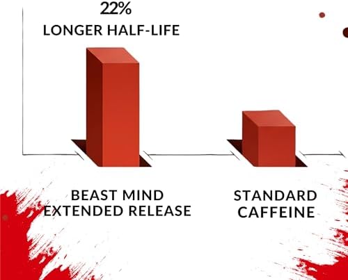 Píldoras de Energía Extrema Beast Mind de Liberación Prolongada | 400mg de Cafeína XR | 600mg de Ashwagandha | 200mg de Melena de León, Aumenta - imagen 6