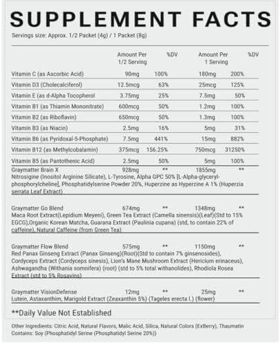 Polvo Nootrópico Graymatter Bright Mind (Paquete Variado de 6 Sobres: Cacao, Mandarina, Fresa-Limón) – Mezcla Energética y de Enfoque, Adaptógenos y - imagen 7