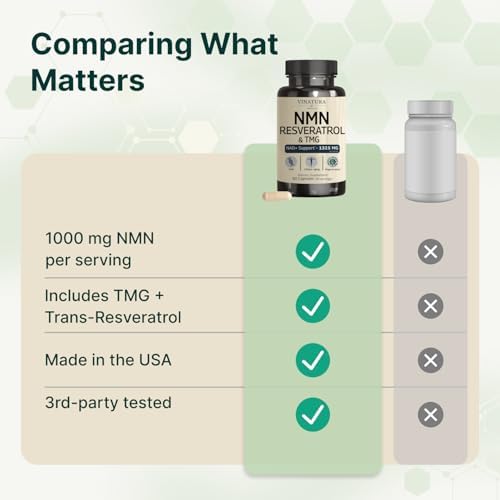 Suplemento VINATURA NMN Complejo 1325MG - NMN 1000mg con Resveratrol y TMG, Apoya NAD+, 60 Cápsulas - imagen 7