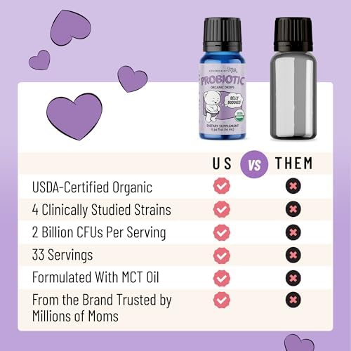 Gotas Probioticas Orgánicas Legendairy Milk para Bebés - Alivio de Cólico y Gas para Recién Nacidos y Niños Pequeños - Soporte Digestivo y Alivio de - imagen 6
