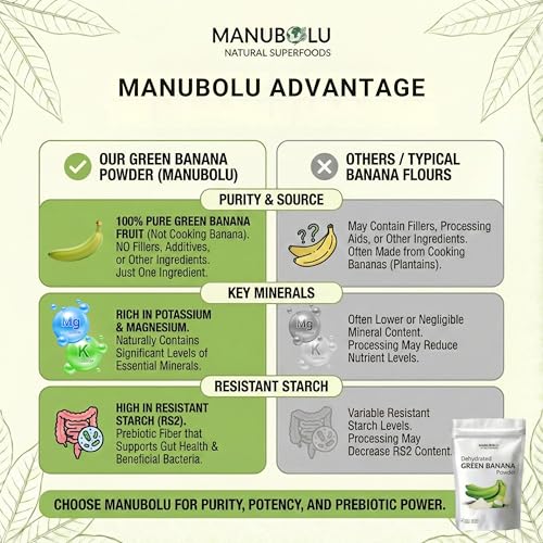 Polvo de Plátano Verde MANUBOLU 500g | Almidón Resistente | Fibra Prebiótica 100% Natural, Sin Azúcar | Libre de Gluten, Paleo y Vegano - imagen 6
