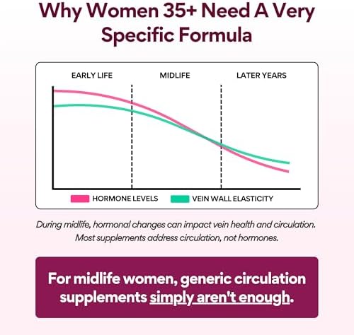 VoomVaya Vein Away – Suplementos para la Circulación y Soporte Venoso para Mujeres 35+ | Tratamiento para Venas Varicosas y Arañitas | 60 Cápsulas - imagen 4