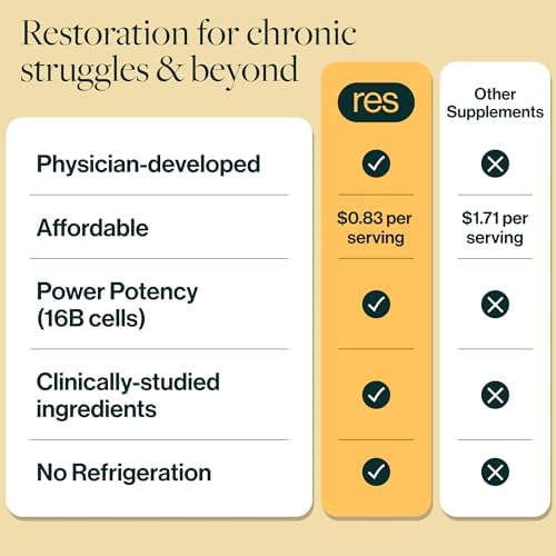 resM GLP-1 Postbiótico - Suplemento Activador GLP 1 para Hombres y Mujeres, Vitaminas Veganas para la Salud Intestinal, 30 Cápsulas Vegetarianas - imagen 6