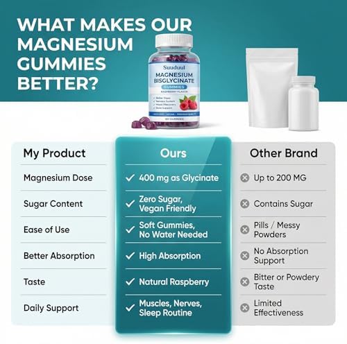 Gomitas de Bisglicinato de Magnesio, 400mg Suplemento de Alta Absorción, Sabor Frambuesa, Apoya Función Muscular y Nerviosa, Relajación y Bienestar - imagen 5