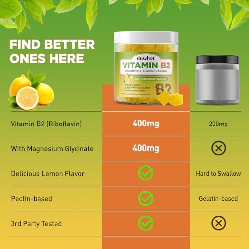 Gomitas de Vitamina B2 duwhot con Magnesio - Riboflavina 400mg para Alivio de Migrañas y Dolores de Cabeza, Veganas, 60 Gomas Masticables - imagen 6